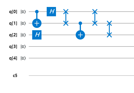 Quantum Circuit