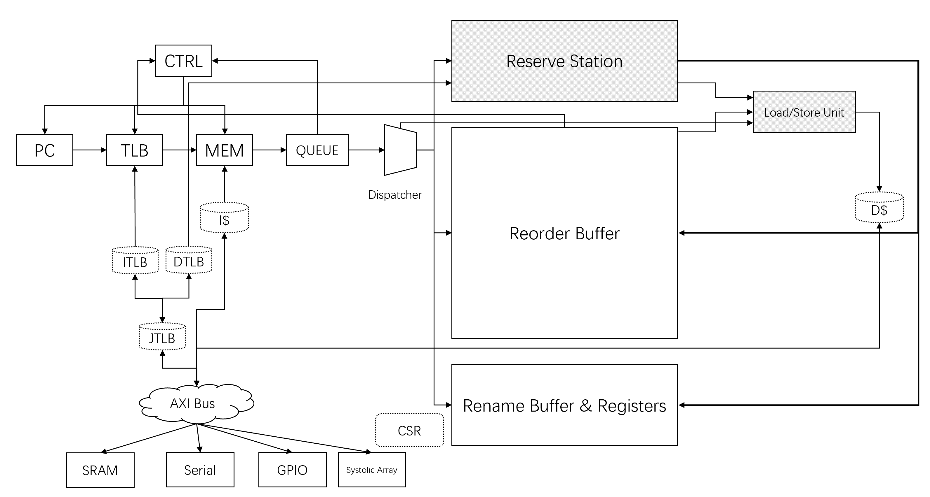 Qusim v0.1 Architecture